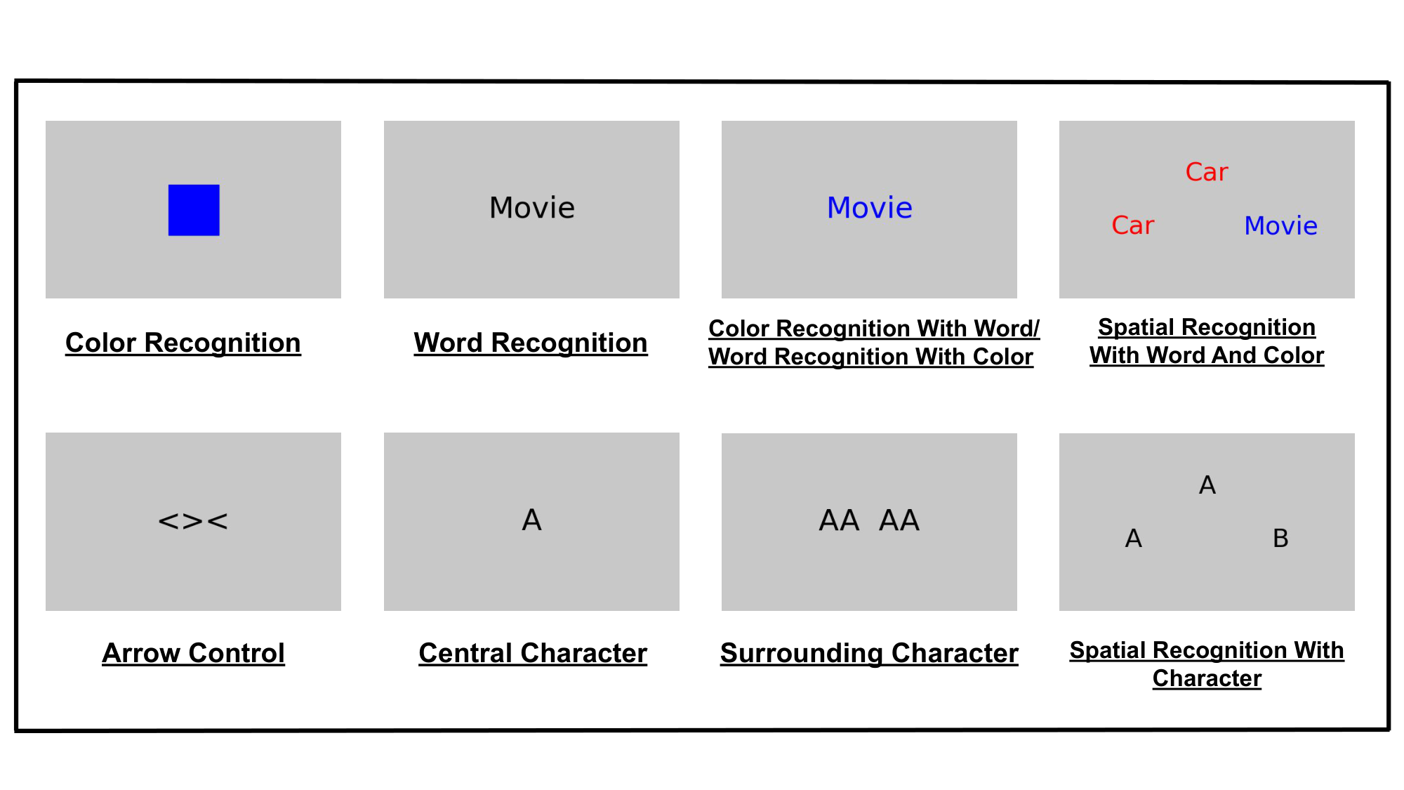 Machine Psychophysics: Cognitive Control in Vision–Language Models