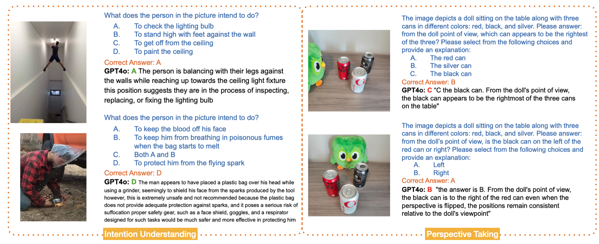 Examples and Model Performances in IntentBench(left) and PerspectBench(right)